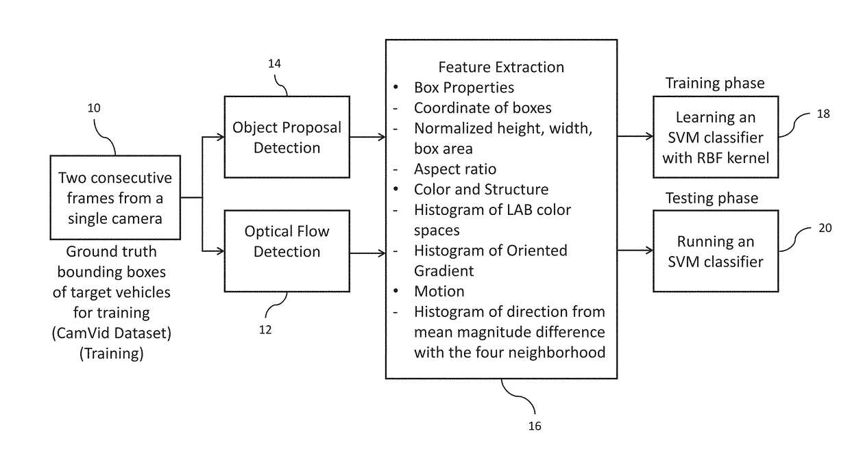 Moving object detection and classification image analysis methods and systems