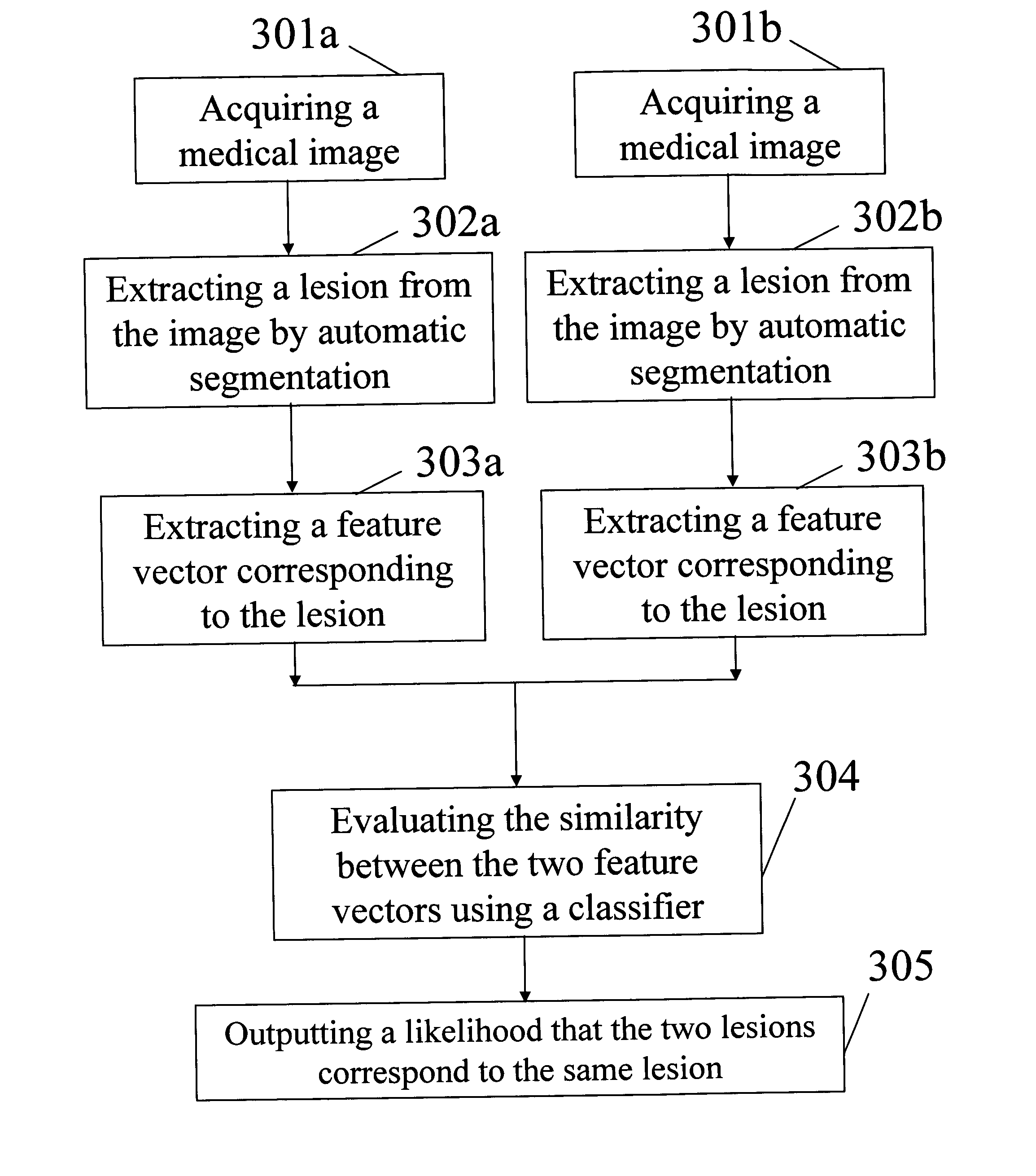Method, system, and computer software product for feature-based correlation of lesions from multiple images