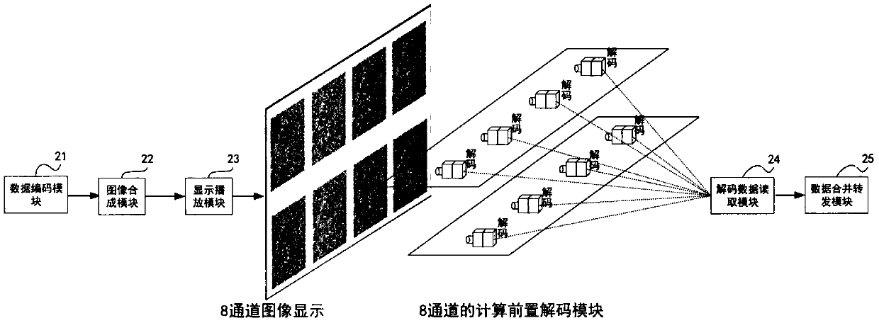 Multi-channel efficient image one-way transmission system based on calculation preposition