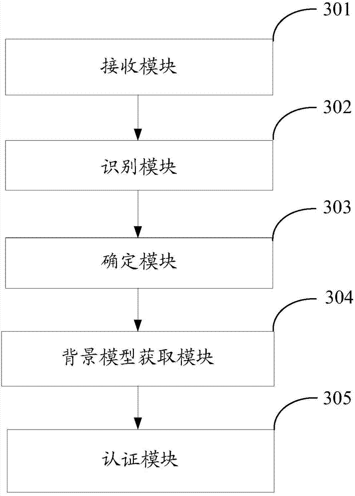 Voiceprint authentication method and system