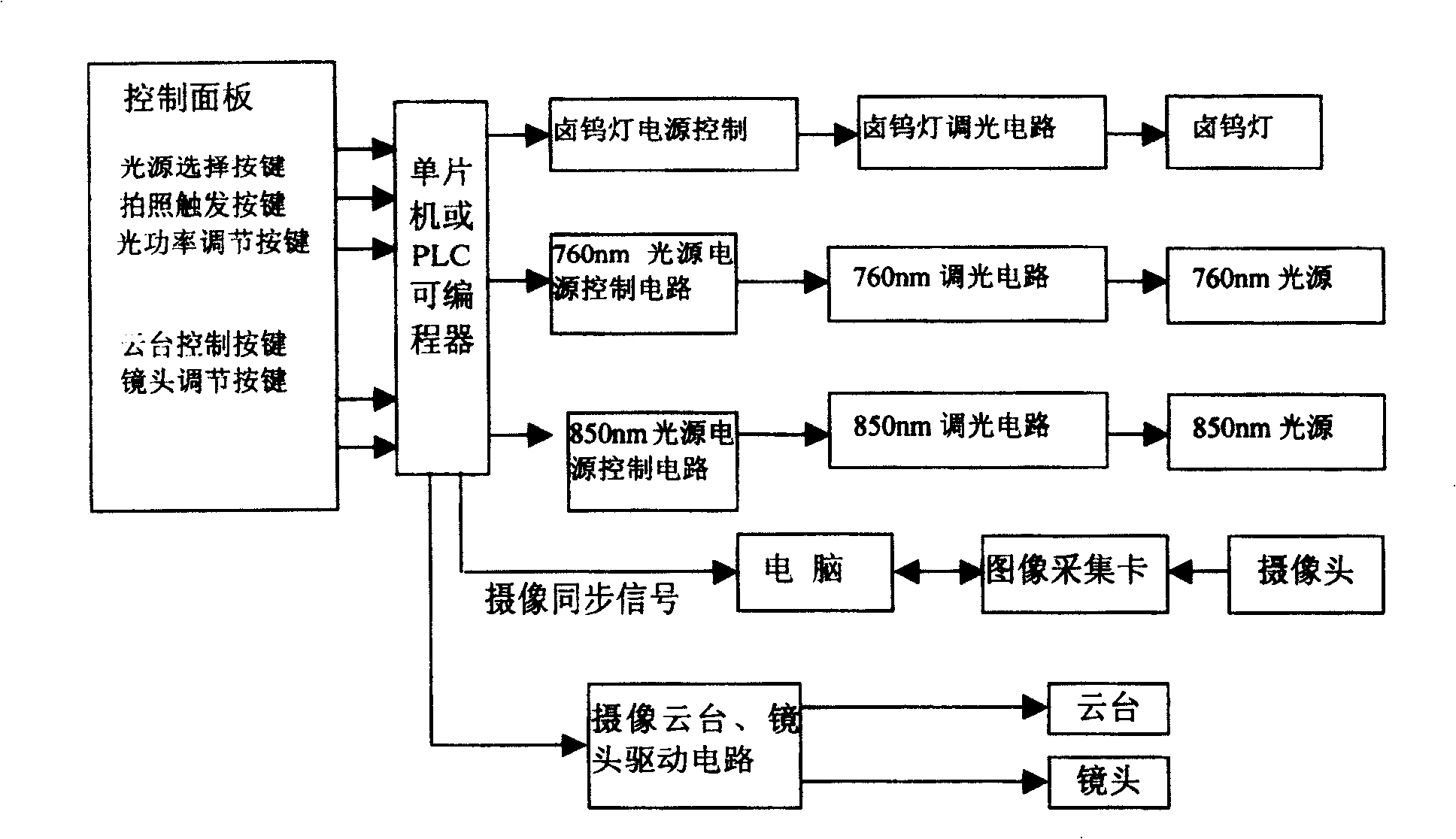 Mammary gland blood oxygen function imaging method and system