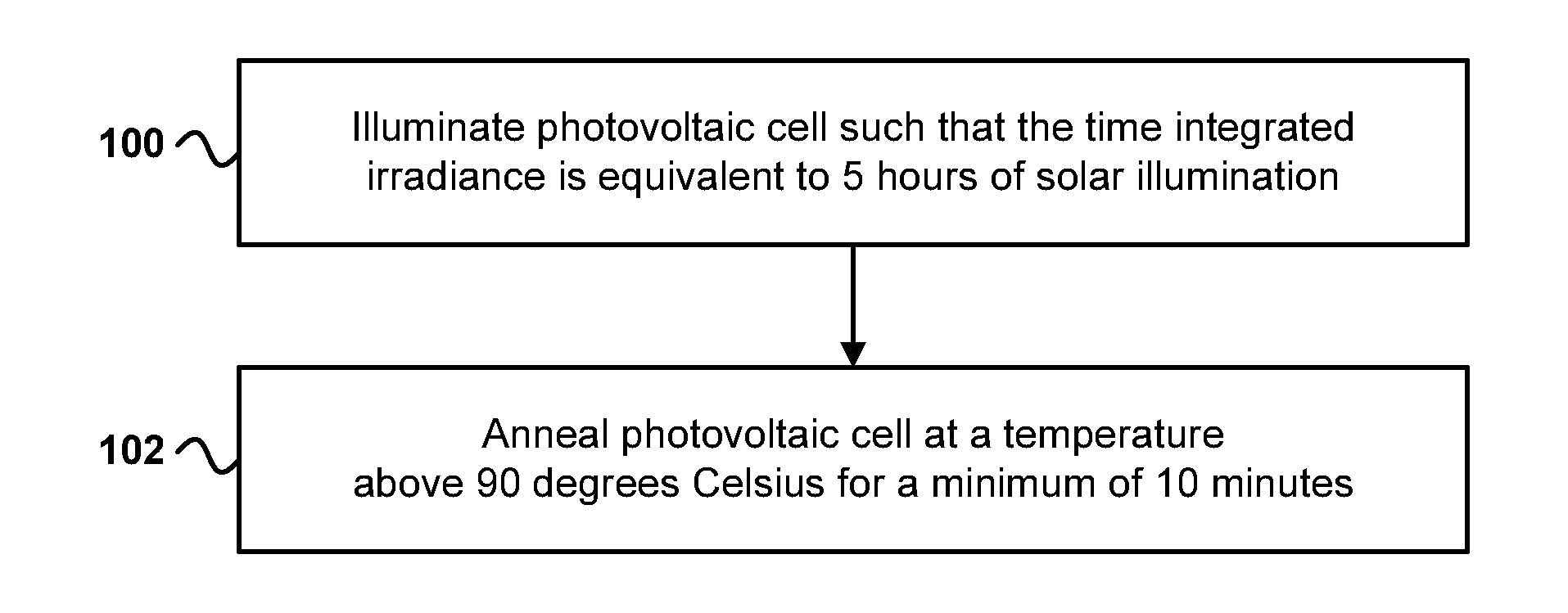 Regeneration method for restoring photovoltaic cell efficiency