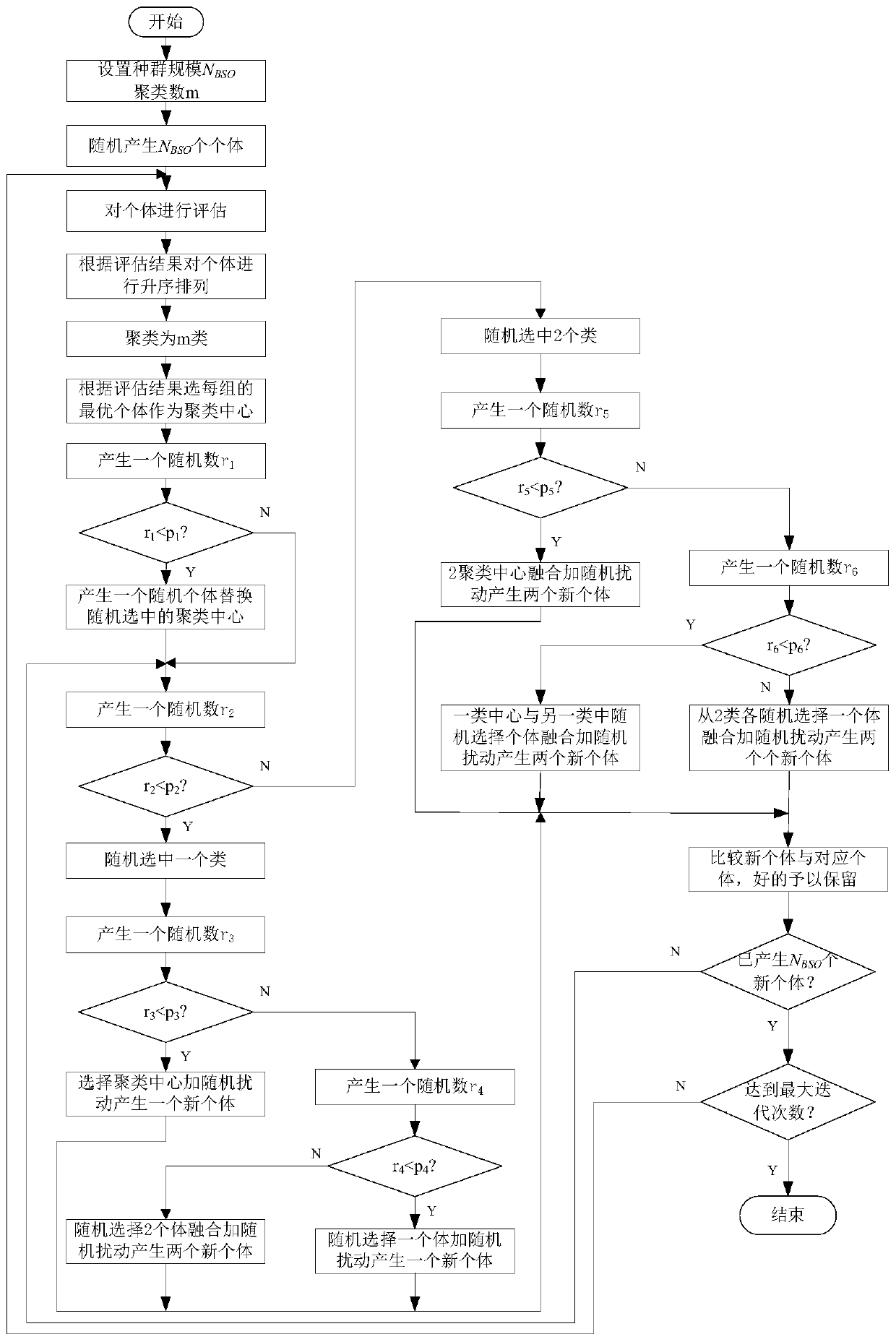 Ship piloting scheduling method based on improved discrete brainstorm optimization algorithm