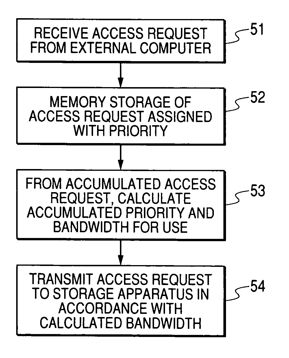 Computer system and bandwidth control method for the same