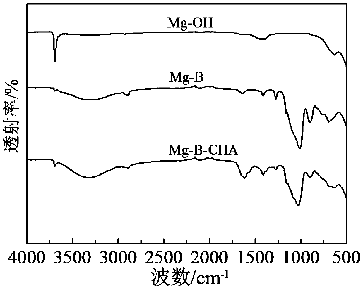 Preparing method for magnesium and magnesium alloy with surface provided with silane/sodium hyaluronate composite coating