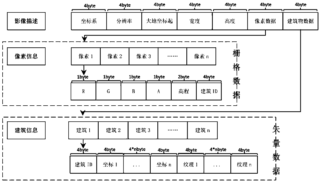 True square ortho-image manufacturing method