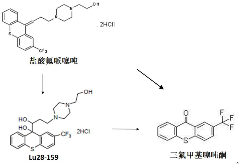 A kind of flupenthixol melitracen pharmaceutical composition and its preparation