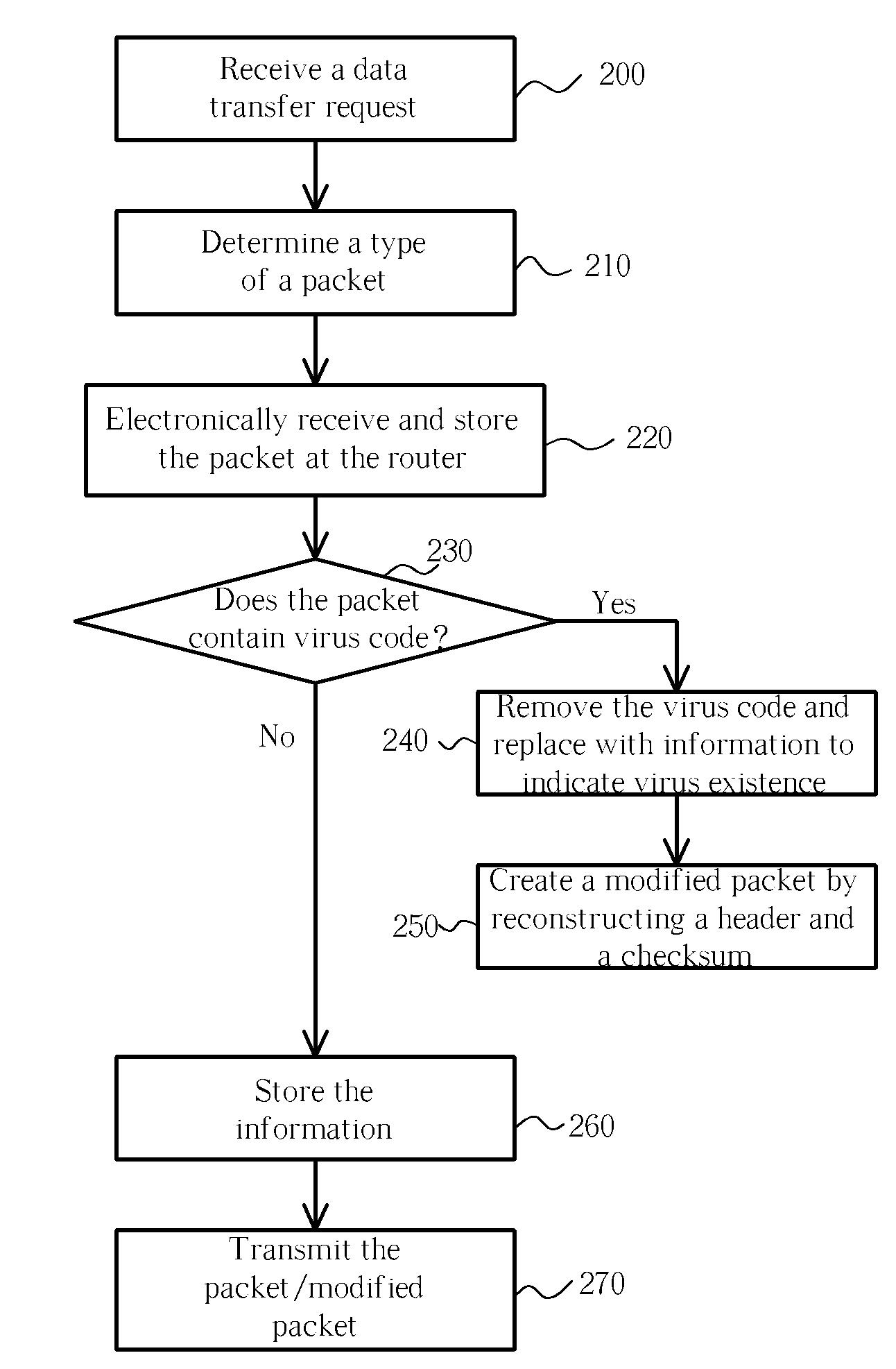 Computer-implemented method with real-time response mechanism for detecting viruses in data transfer on a stream basis