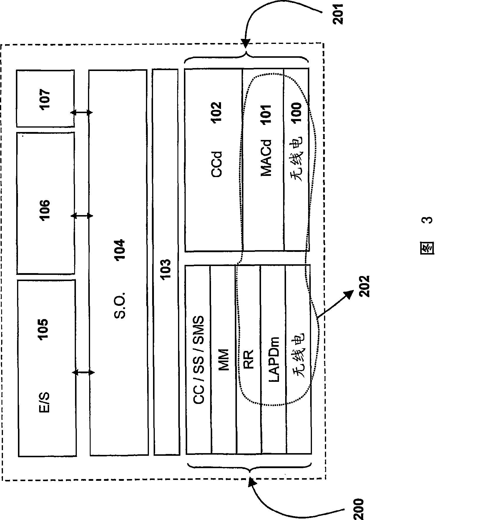 Method and system for establishing a direct radio communication between two or more user devices in a cellular mobile communication system