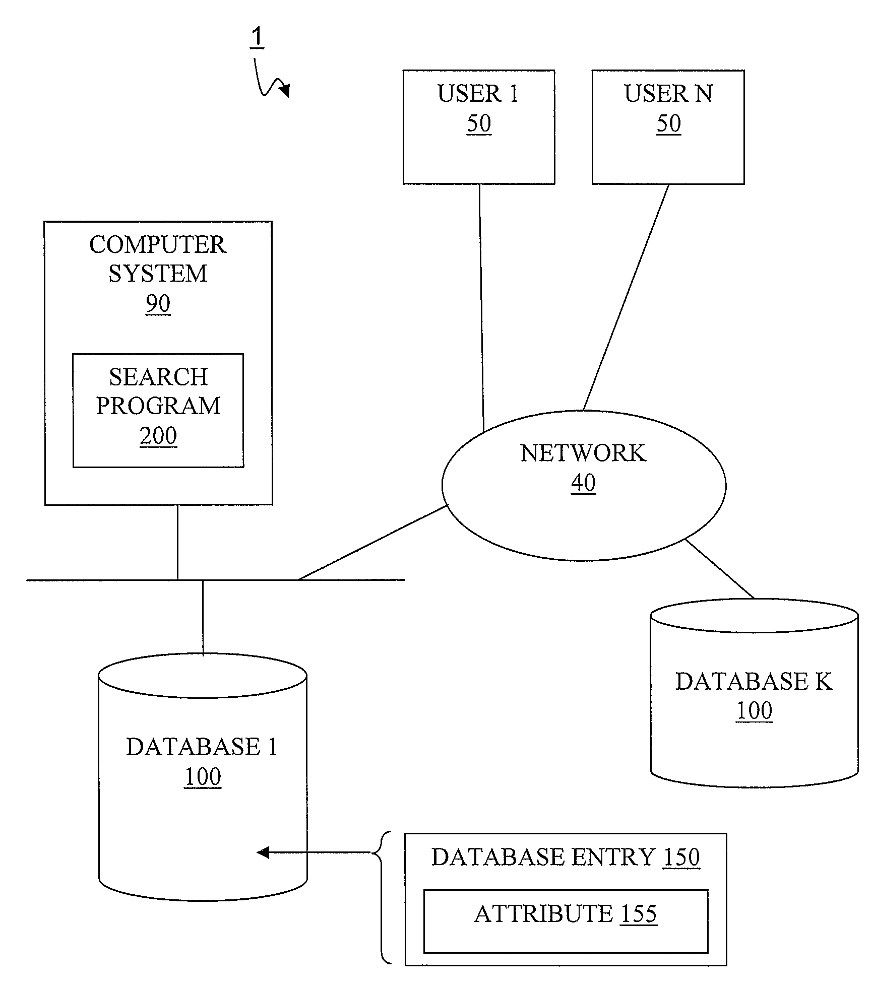 Method for generating and prioritizing multiple search results