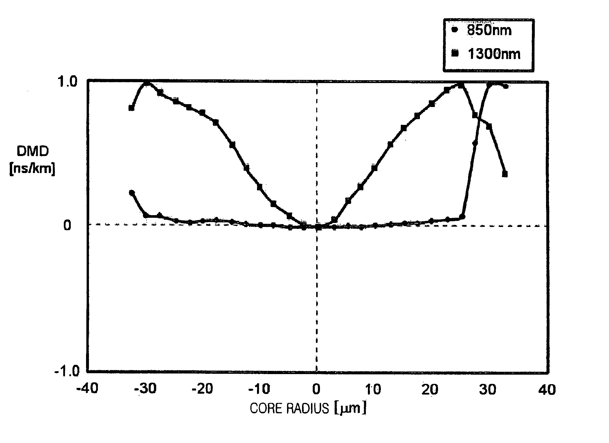 Graded-index optical fiber