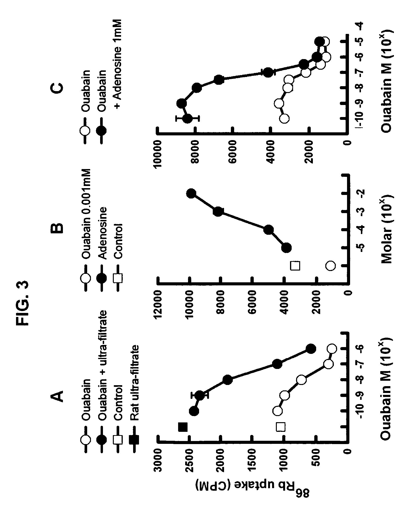 Use of purine nucleosides to stimulate Na/K ATPase and to treat or prevent shock