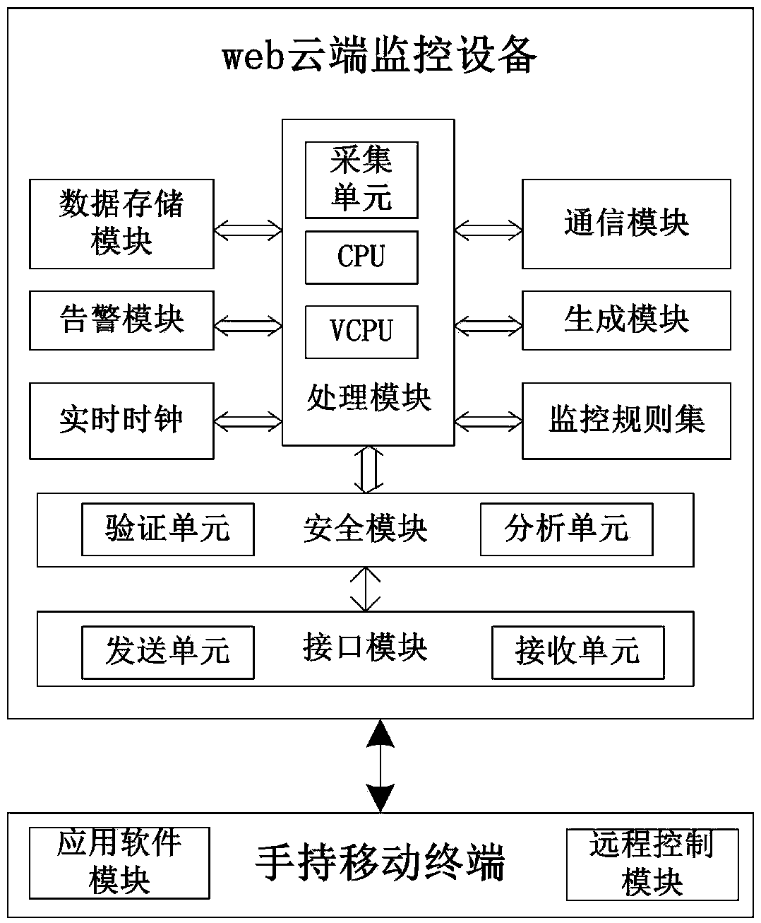 remote-massive-data-monitoring-system-and-method-for-children-s-network