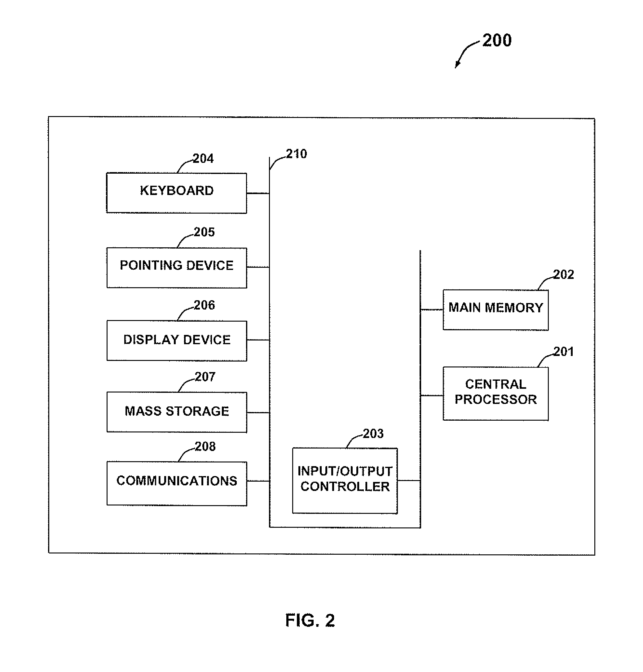 Driver authentication system and method for monitoring and controlling vehicle usage