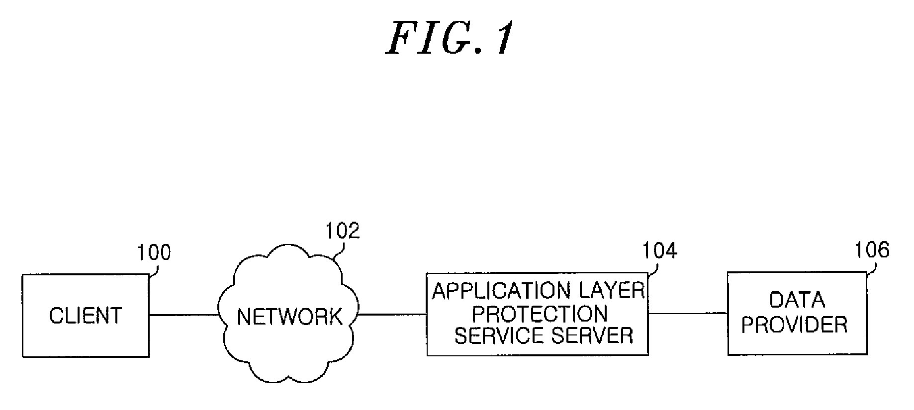 Method and apparatus for protecting application layer in computer network system