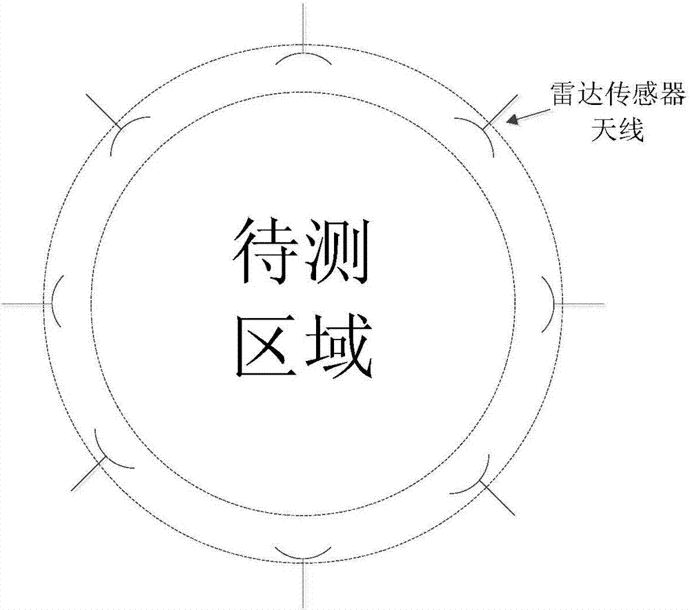 Positioning System Based on Radar Sensor Network Using Only Doppler Information