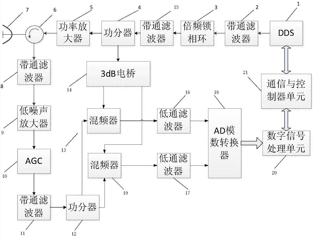 Positioning System Based on Radar Sensor Network Using Only Doppler Information