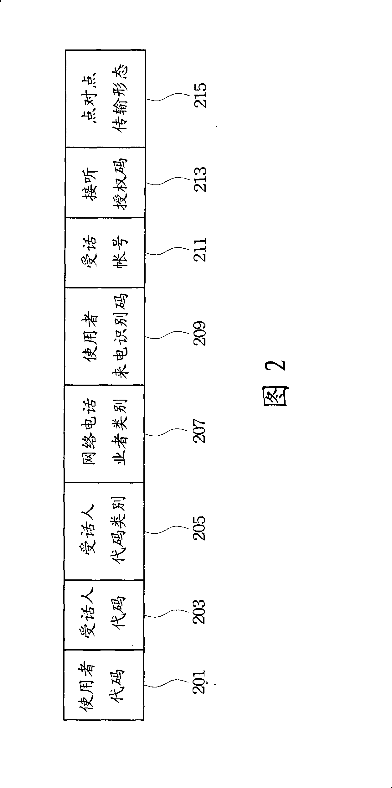 Network telephone connecting system and network telephone connecting method