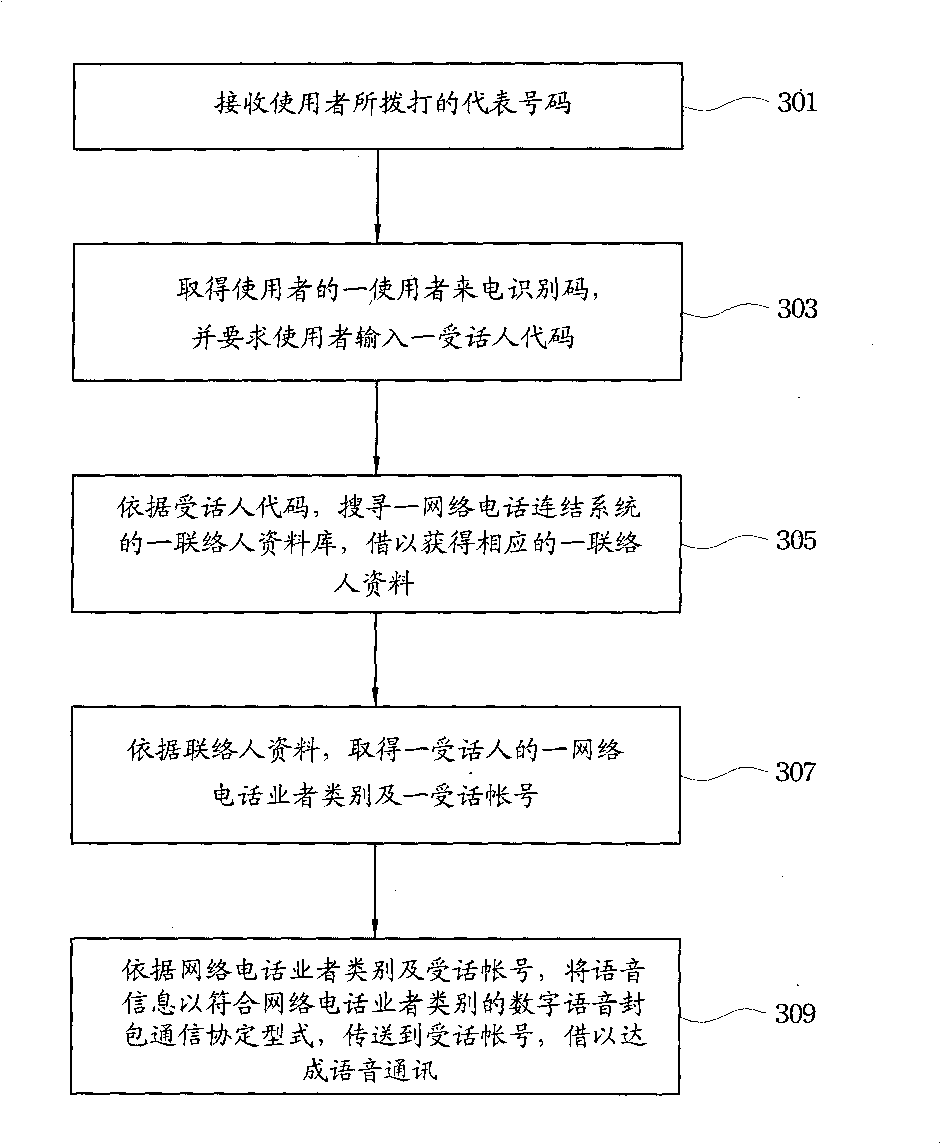 Network telephone connecting system and network telephone connecting method
