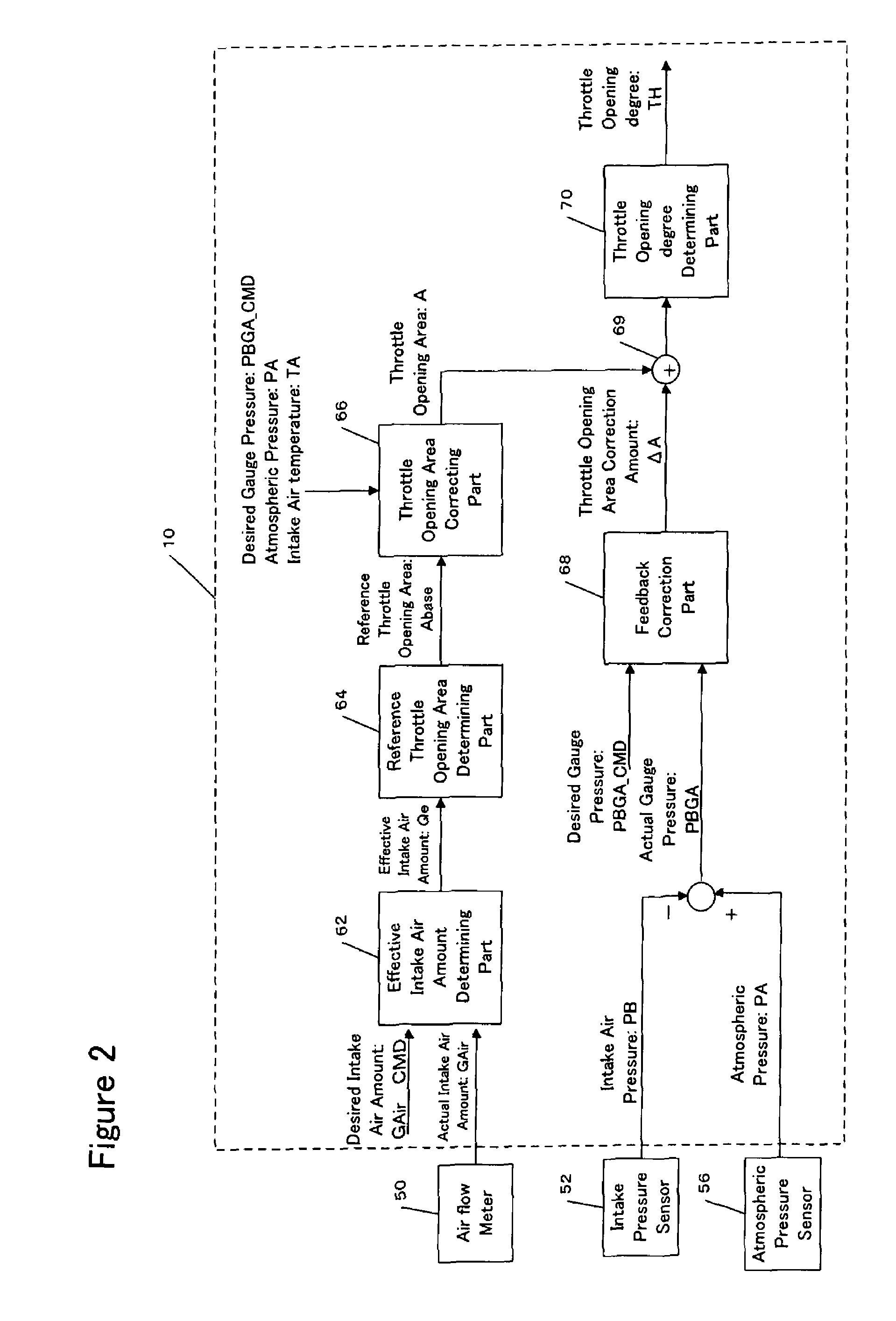 Intake air control of an internal combustion engine