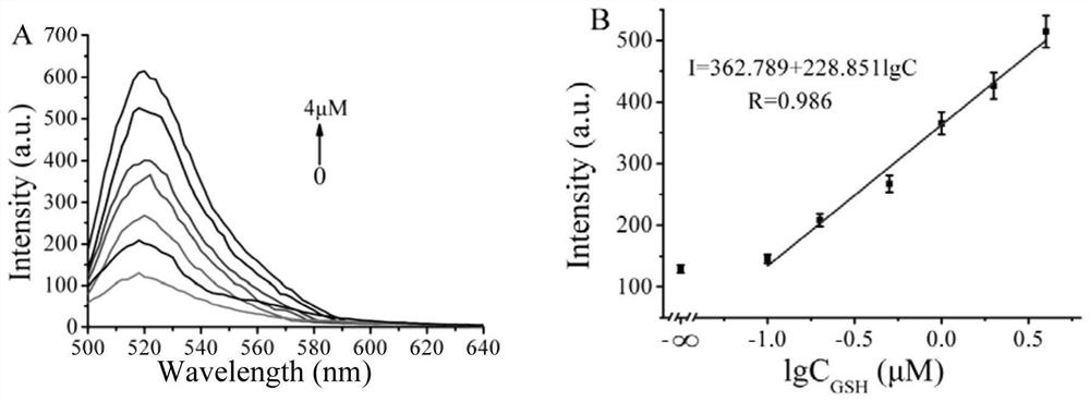 Universal fluorescent biosensor for detecting ATP, glutathione and Fpg glycosylase