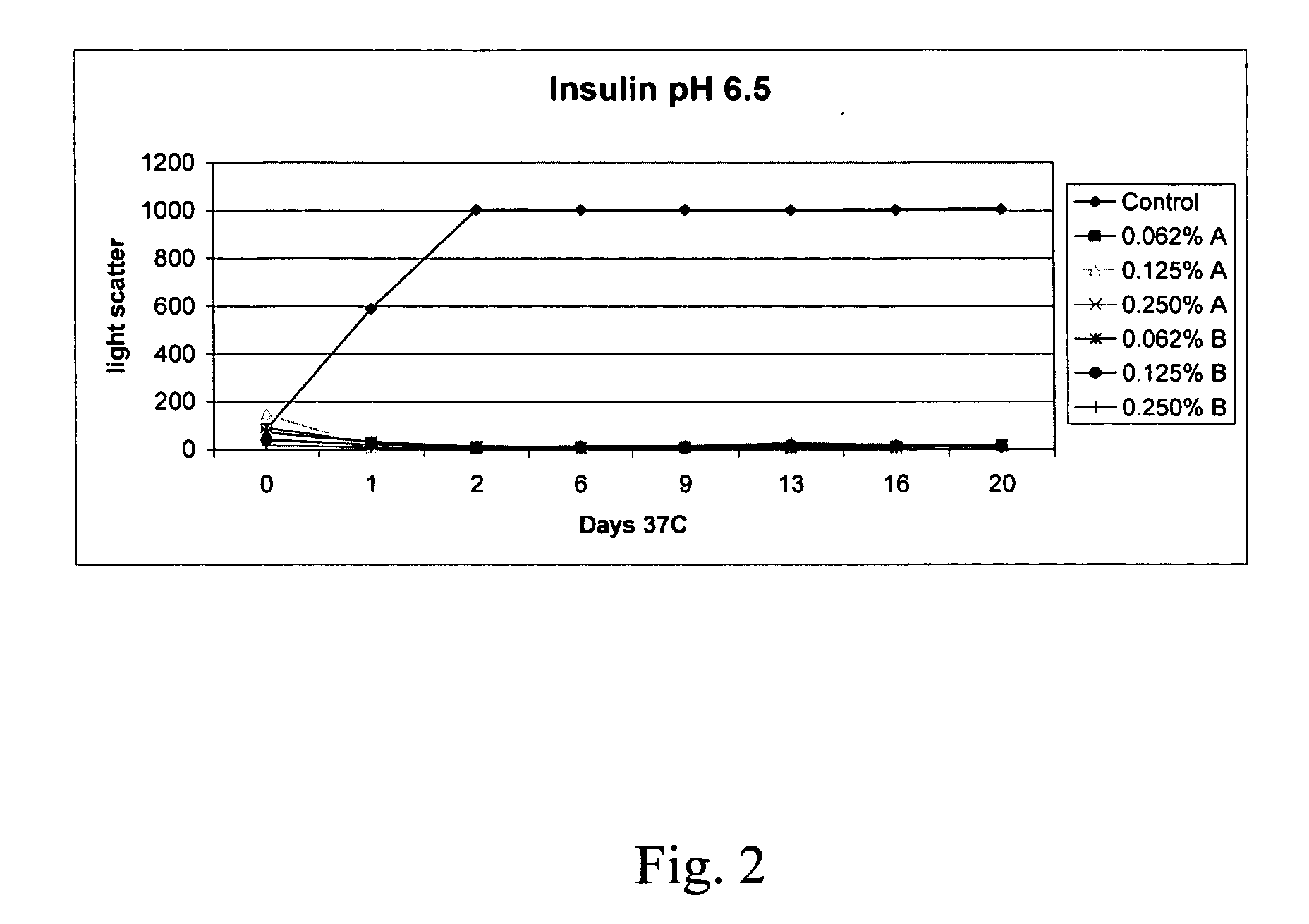 Peptide pharmaceutical compositions