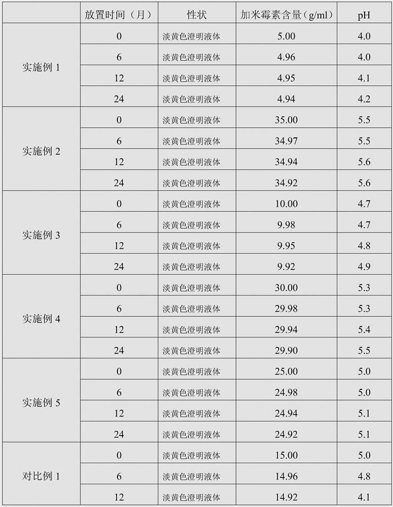 Gamithromycin injection and preparation method thereof