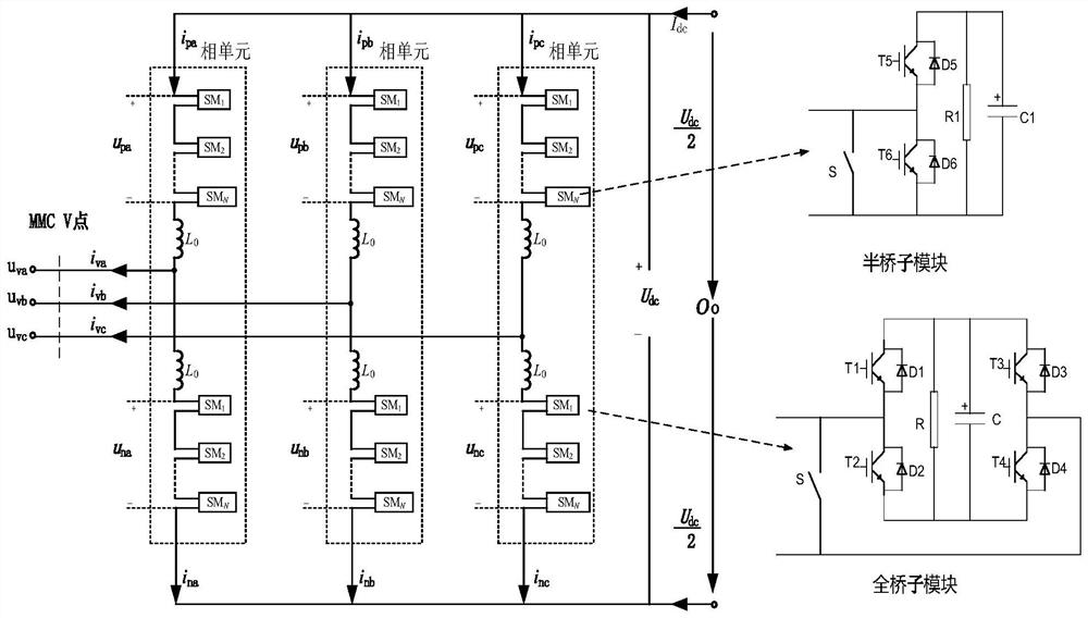 An AC charging control strategy suitable for hybrid MMC under two conditions: short-circuit and non-short-circuit on the DC side.