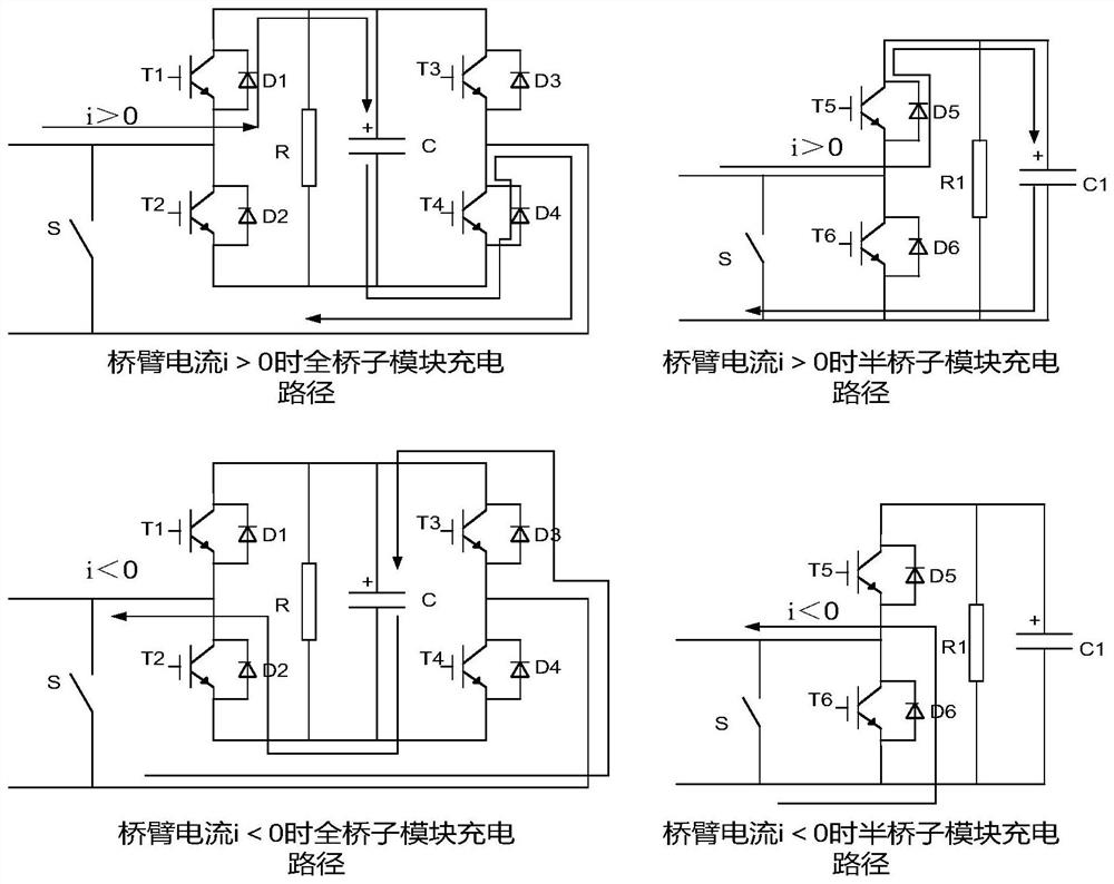 An AC charging control strategy suitable for hybrid MMC under two conditions: short-circuit and non-short-circuit on the DC side.