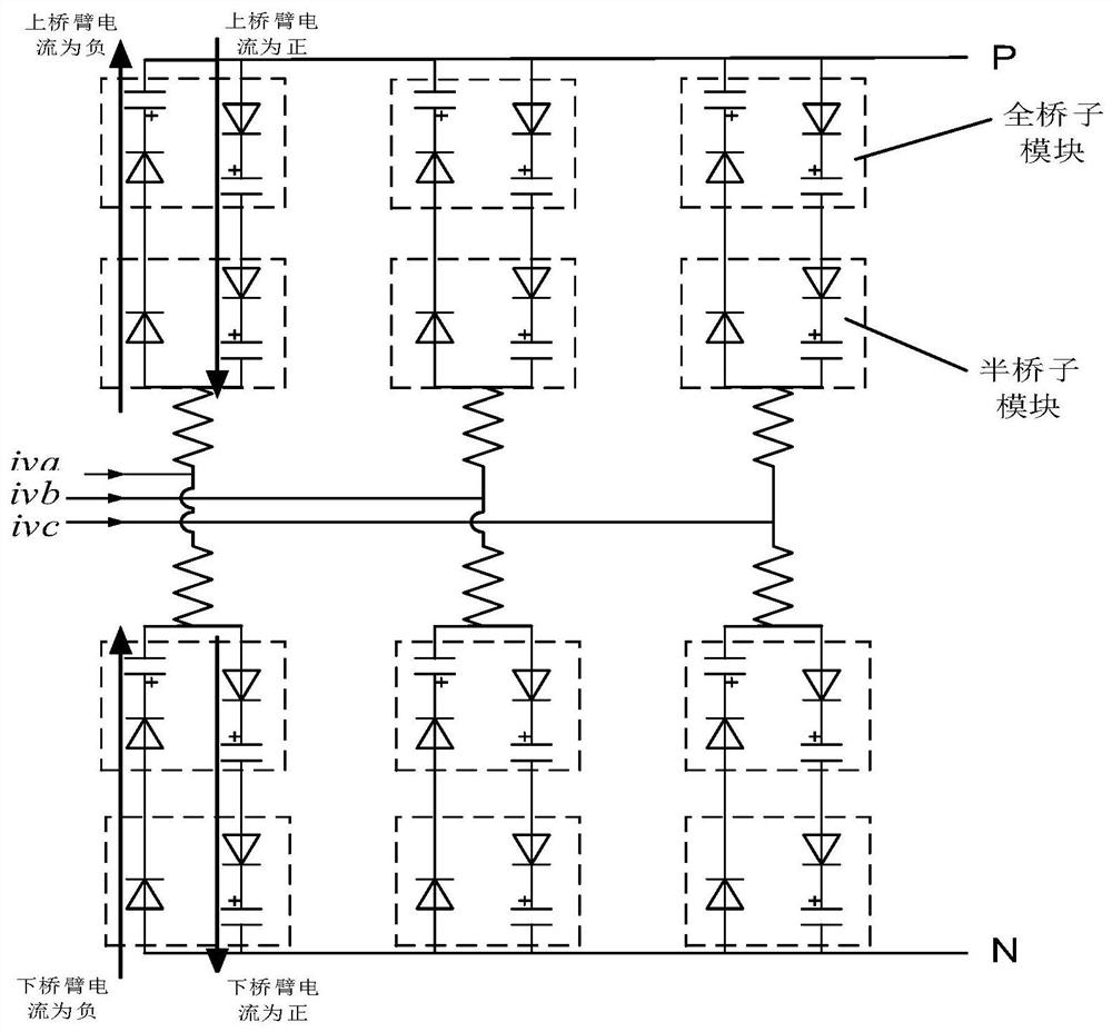 An AC charging control strategy suitable for hybrid MMC under two conditions: short-circuit and non-short-circuit on the DC side.