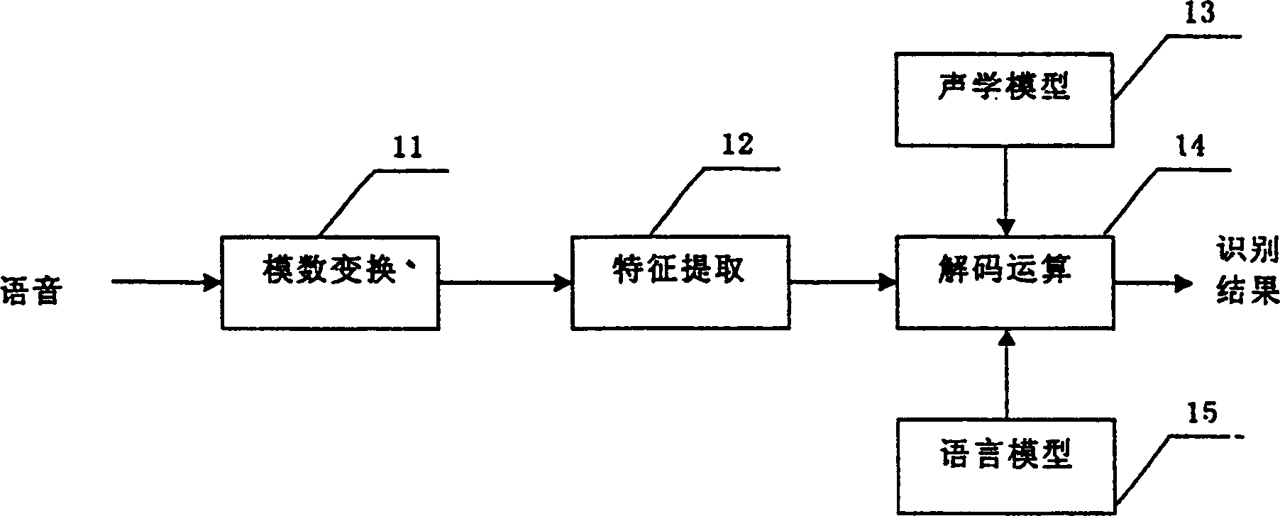 A speech recognition system