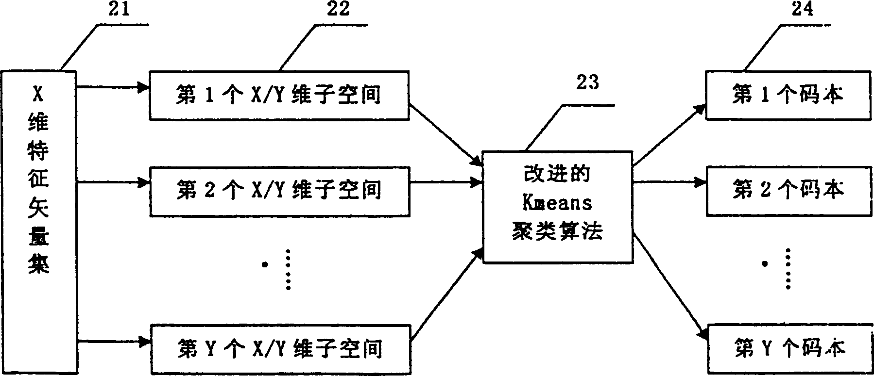 A speech recognition system