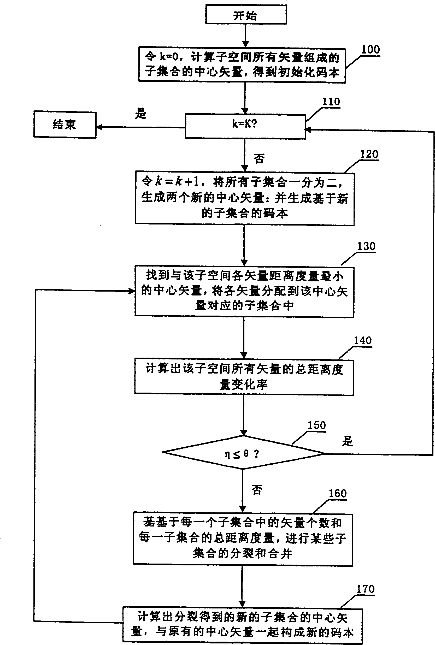 A speech recognition system