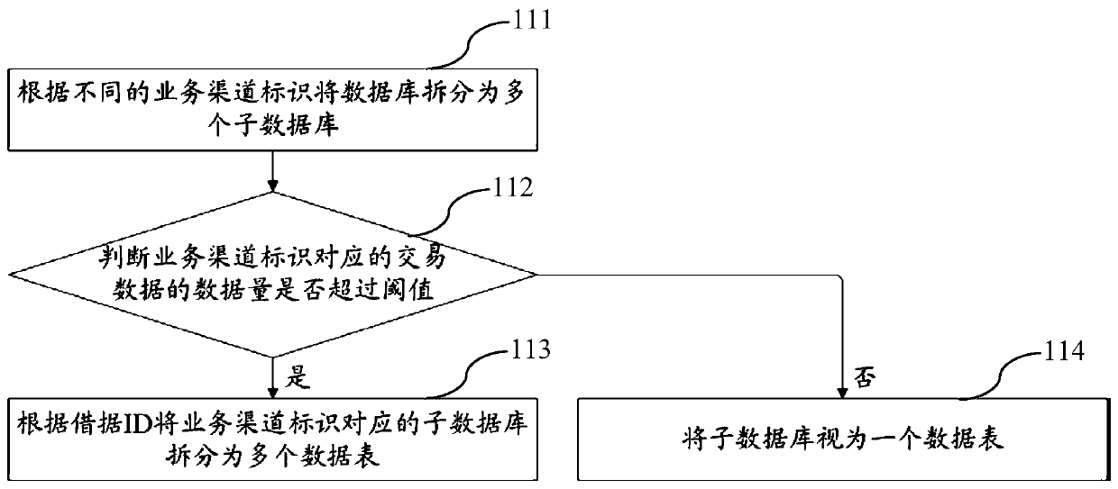 Data processing method, system and device suitable for end-of-day transaction, and storage medium