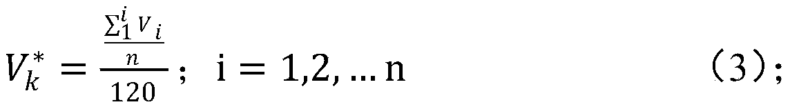 Intelligent traffic path planning method based on multi-attribute ant colony algorithm