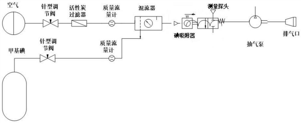 Non-radioactive method and device for measuring purification efficiency of iodine adsorber