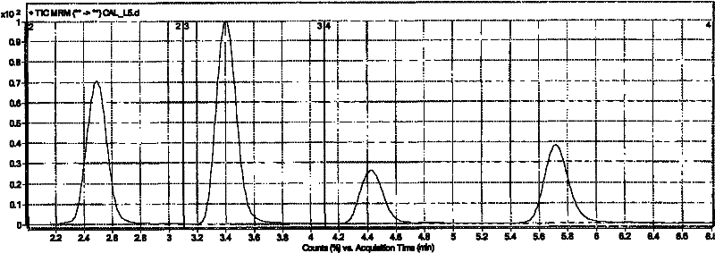 Method for synchronously measuring blood drug concentrations of multiple antidepressants
