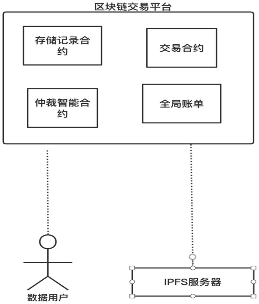 Data transaction verification and data ownership tracing method and system based on block chain