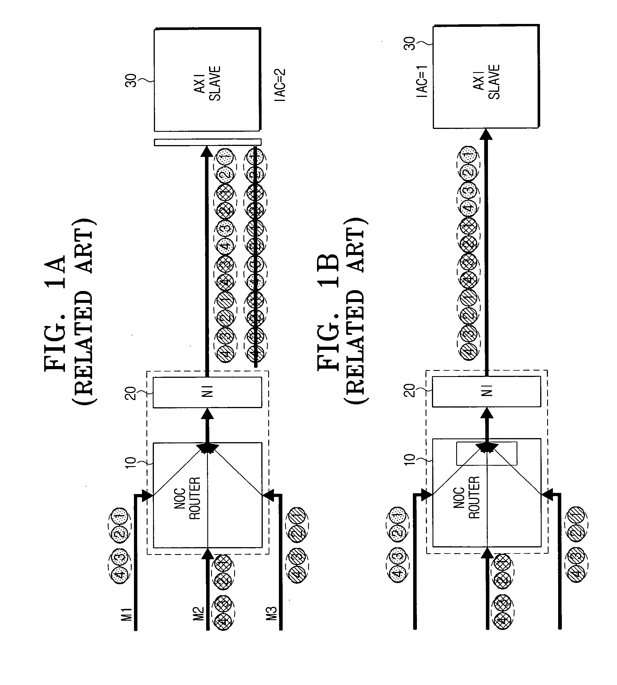NoC system employing AXI protocol and interleaving method thereof