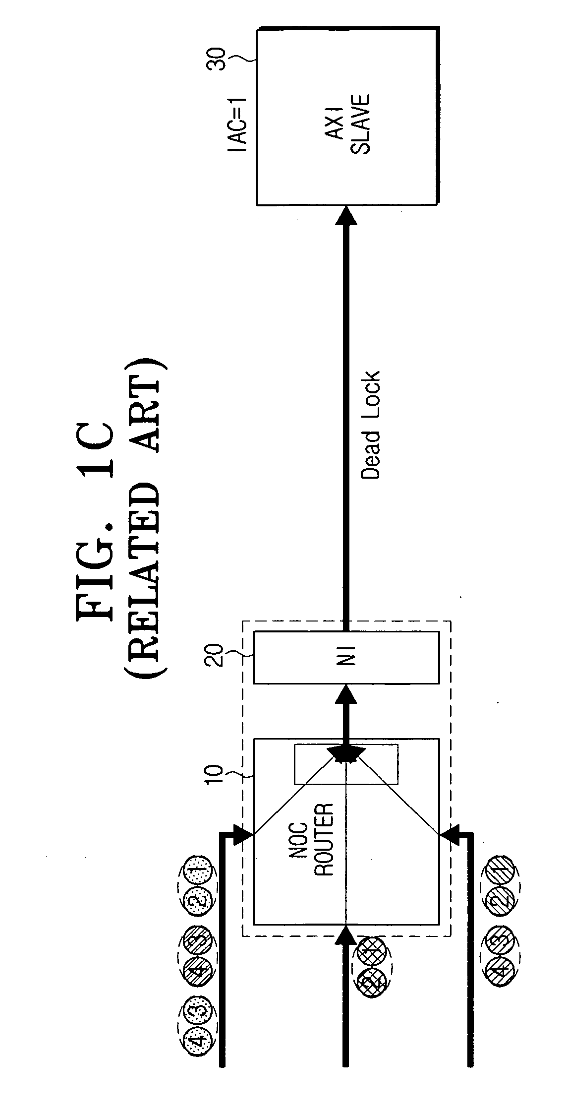 NoC system employing AXI protocol and interleaving method thereof