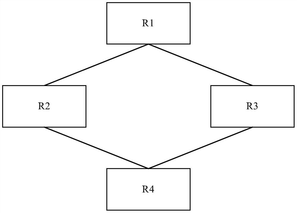 A message forwarding method and device