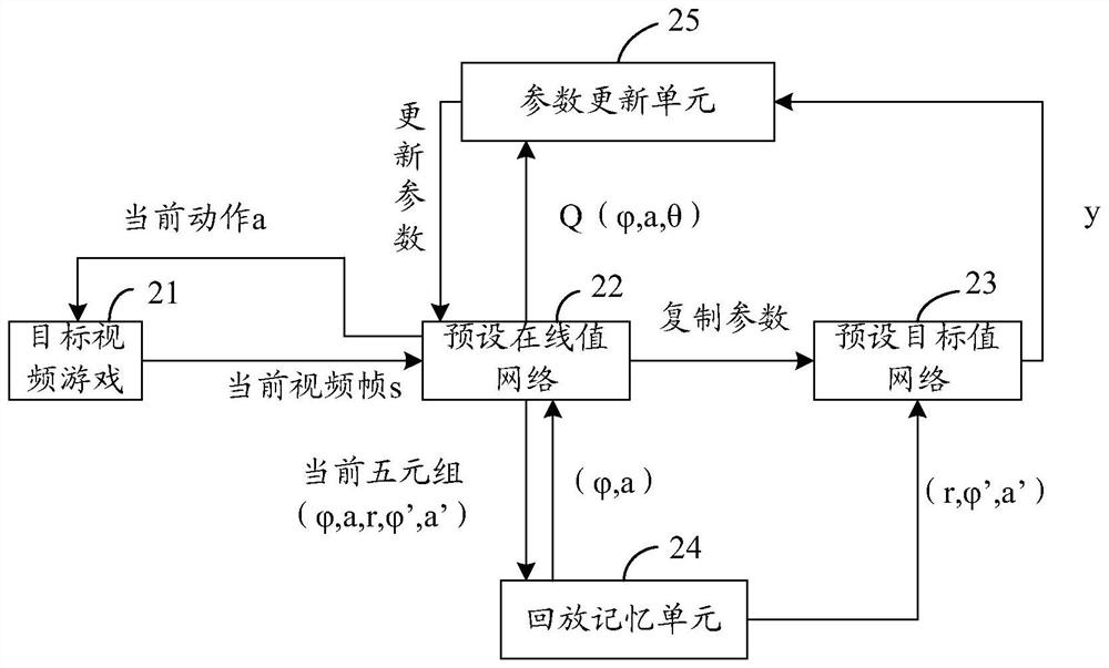 Game control method and device and storage medium