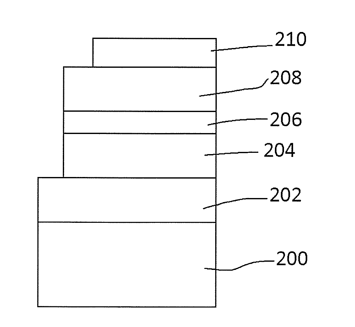 Iridium complex, OLED using the same, and nitrogen-containing tridentate ligand having carbene unit