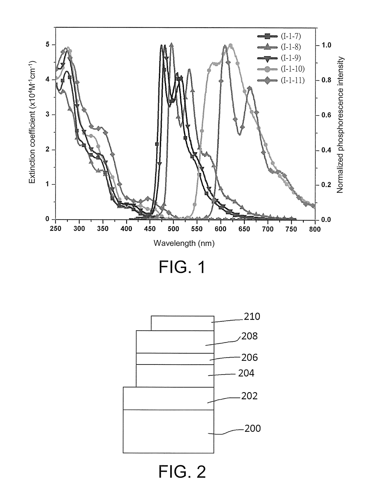 Iridium complex, OLED using the same, and nitrogen-containing tridentate ligand having carbene unit