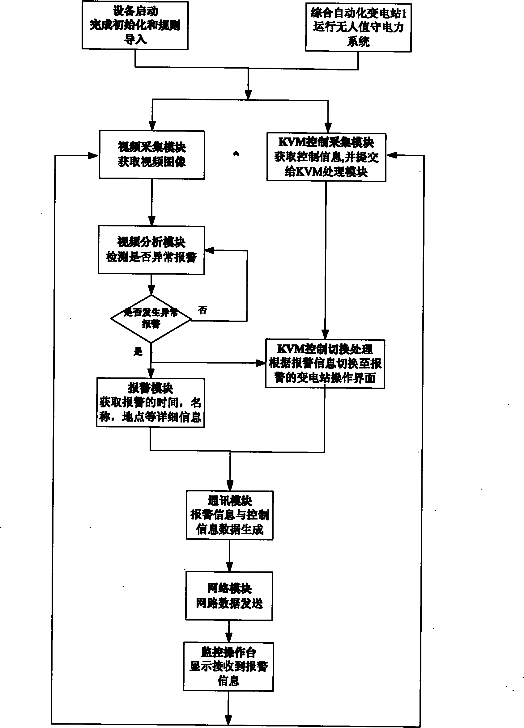 Network-based multi-station monitoring integrated matrix display control system