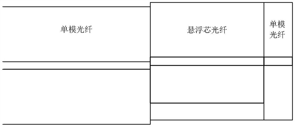 Temperature sensor based on optical fiber double-cavity double vernier effect sensitization