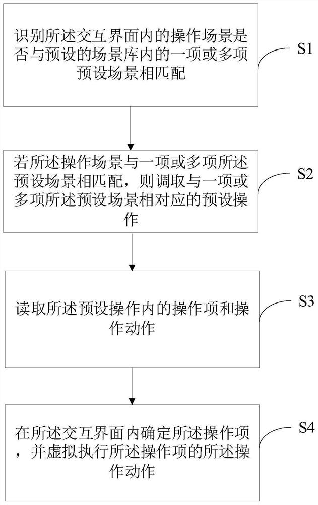 A kind of interactive interface operation control method, device and computer readable storage medium