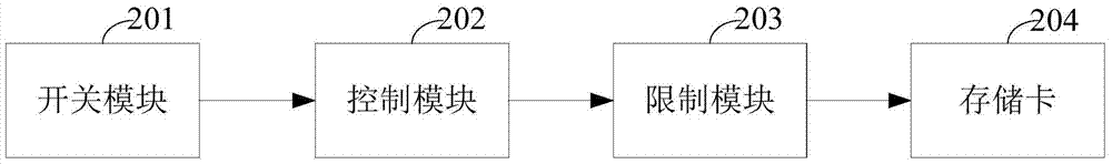 Mobile terminal and its memory card hot-swapping method