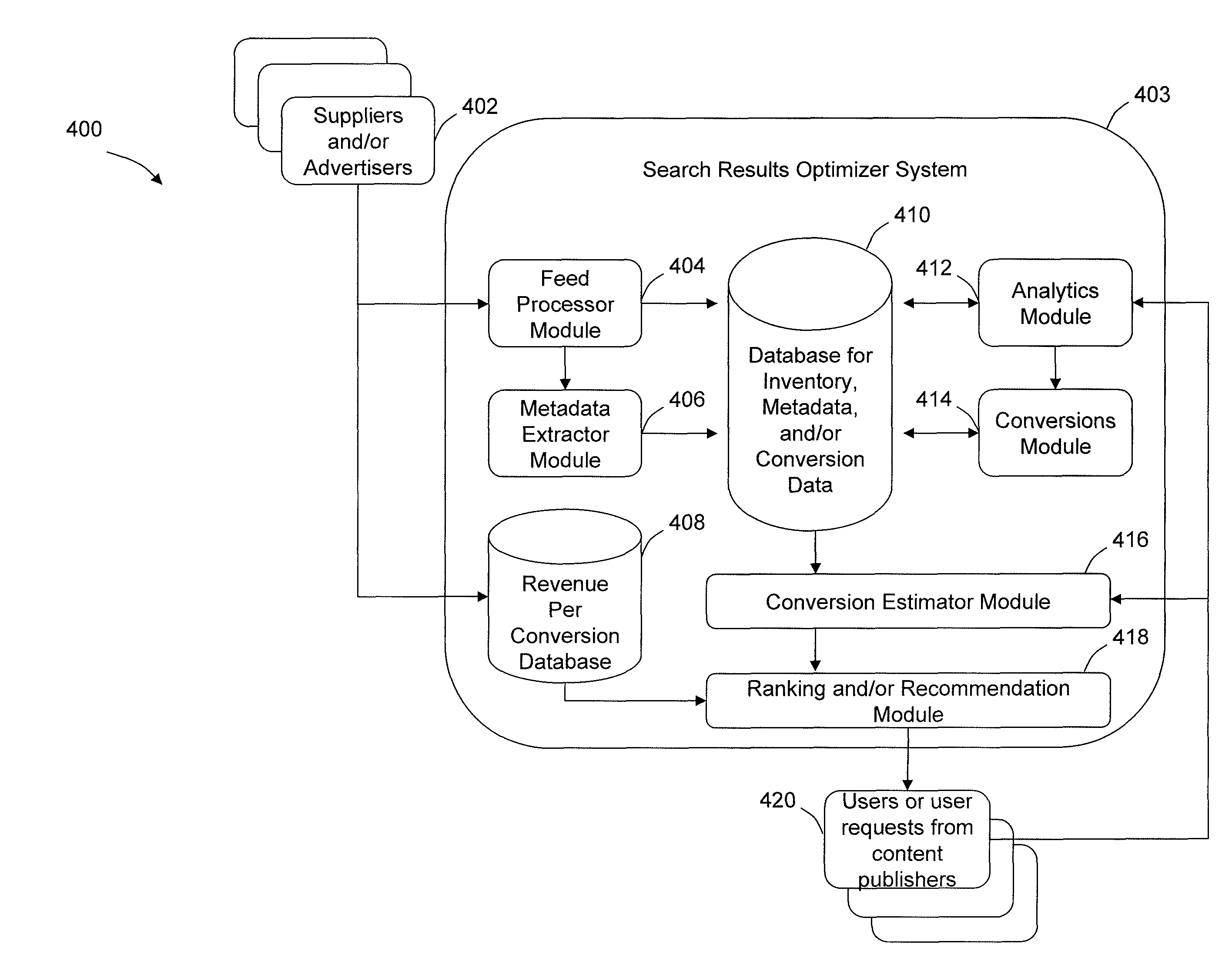 Predictive conversion systems and methods