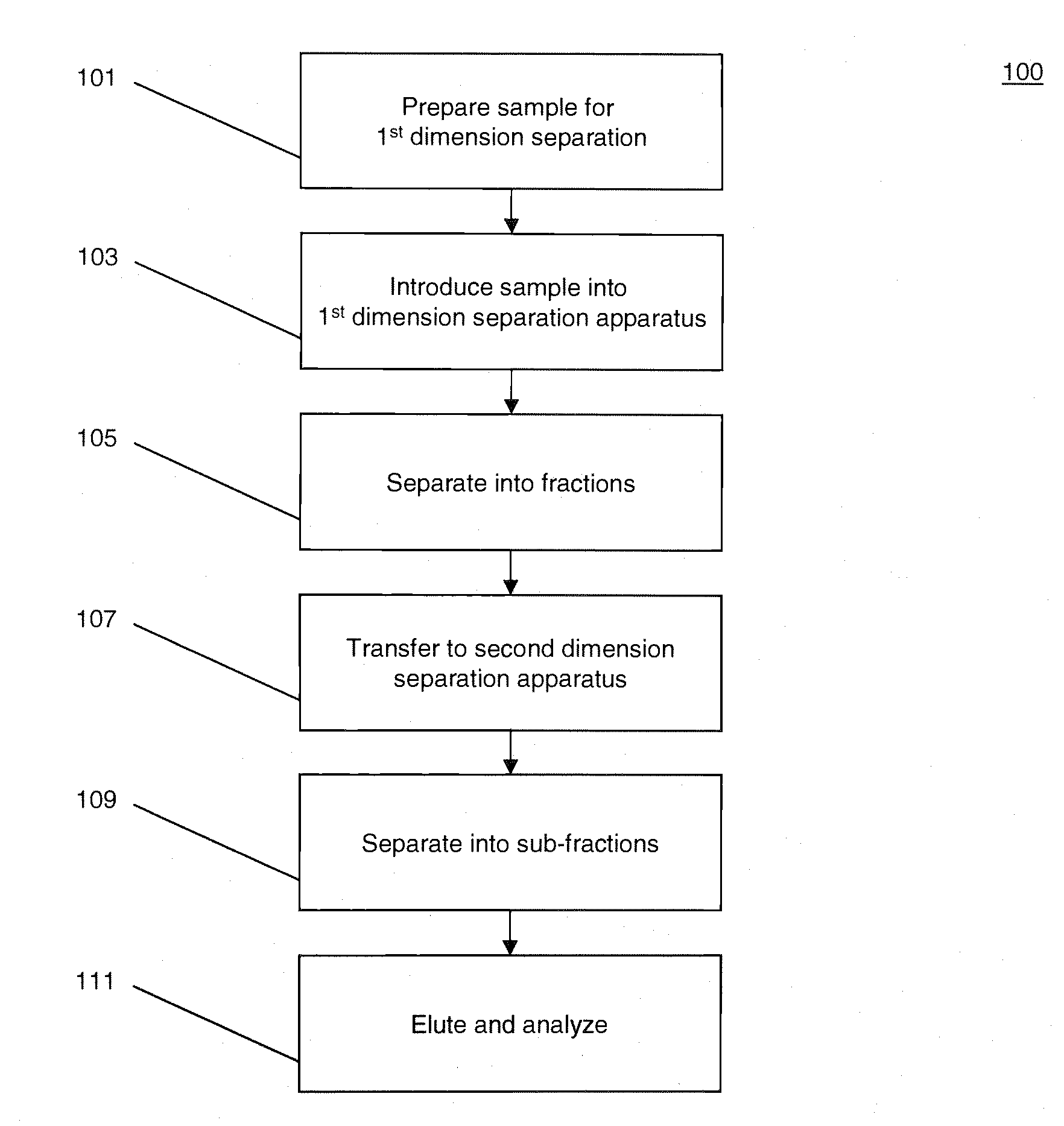 Methods and systems for multidimensional concentration and separation of biomolecules using capillary isotachophoresis